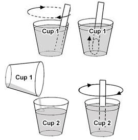 Stirring and mixing resin